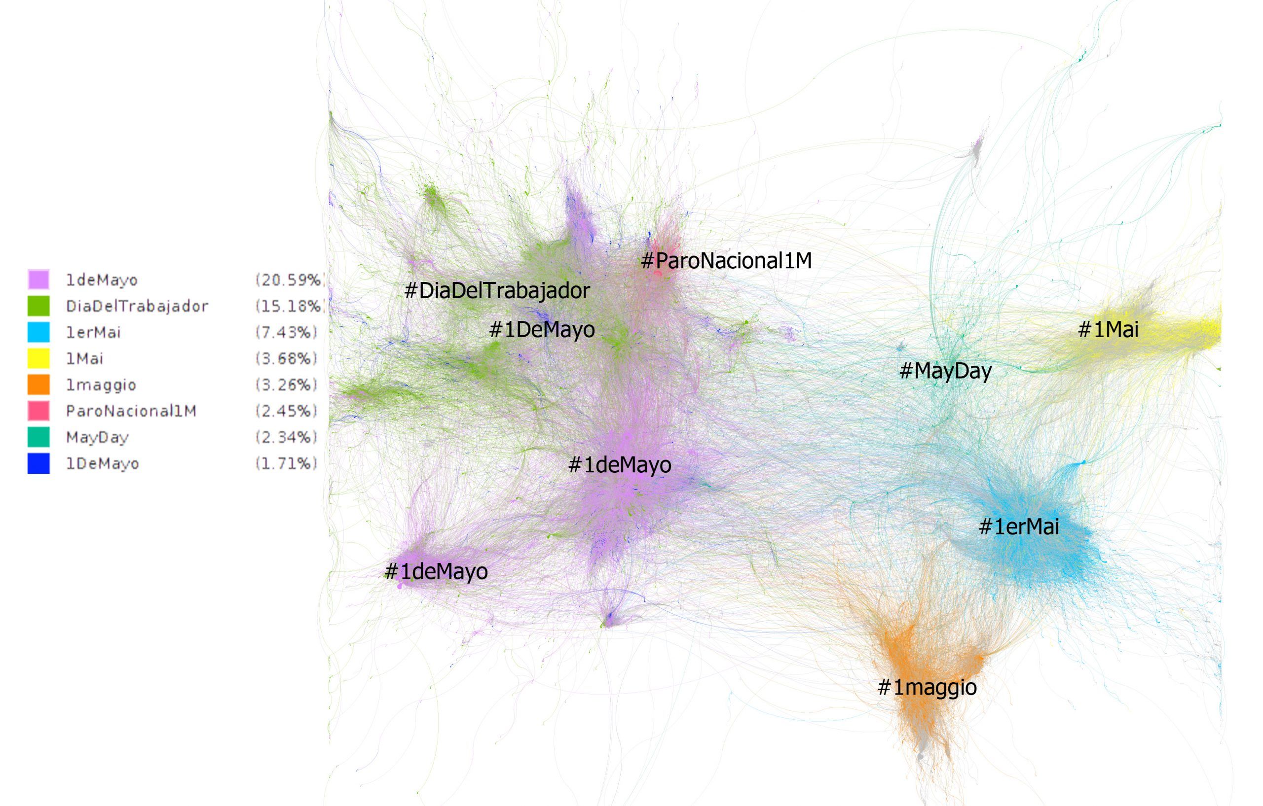 GRAPH 3. ON RTS BY HASHTAGS