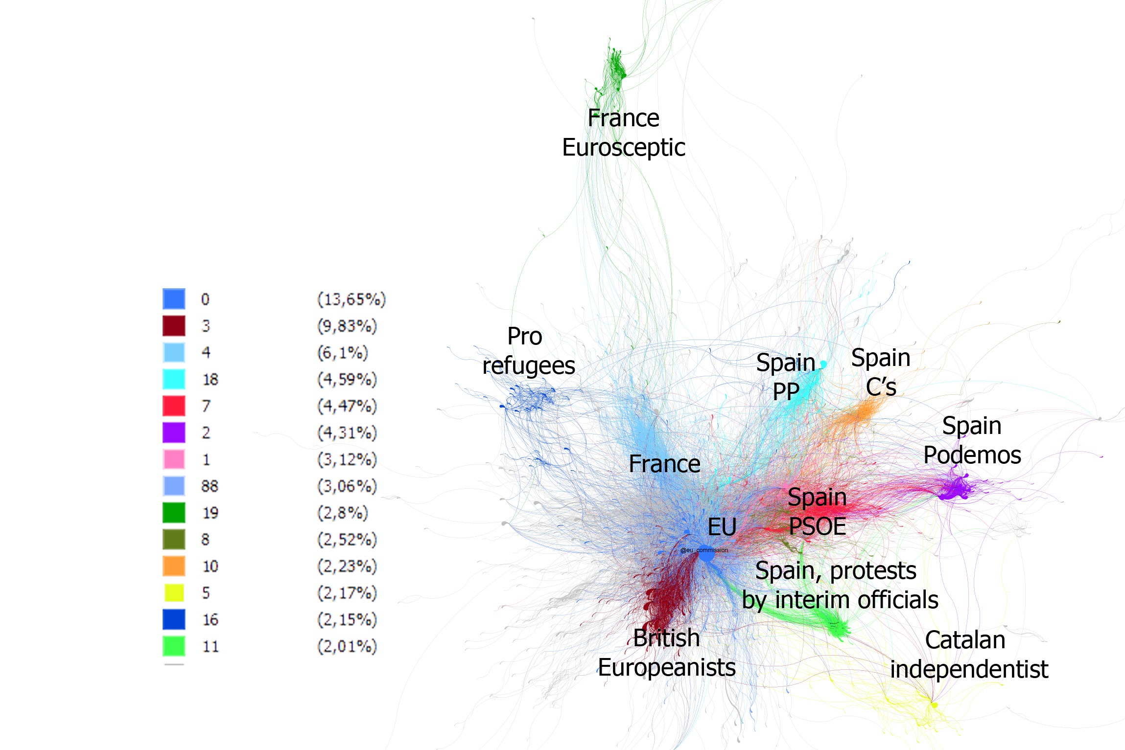 GRAPH 1. TWEET DISSEMINATION BY COMMUNITY