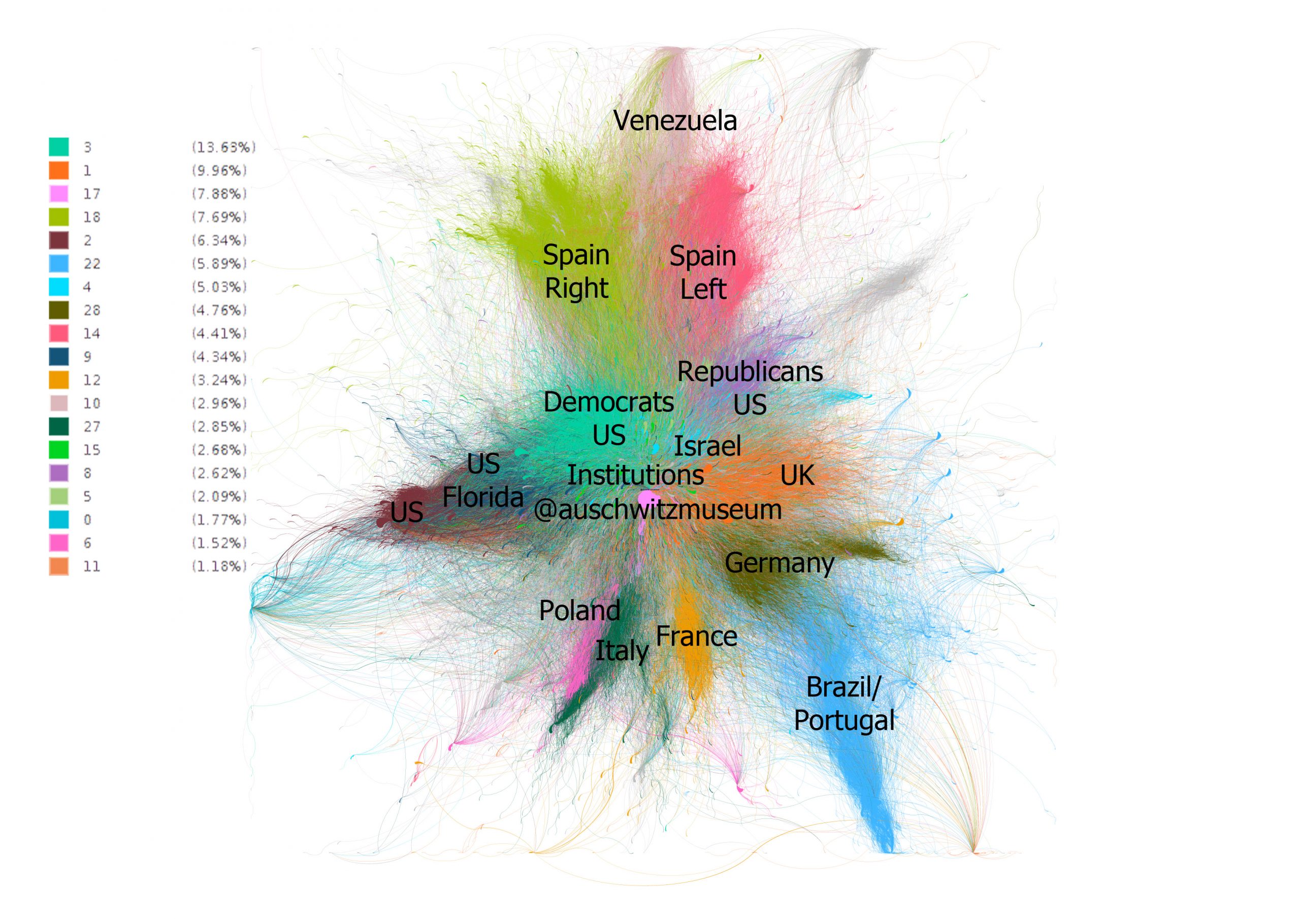 GRAPH 2. FINAL COMMUNITIES.