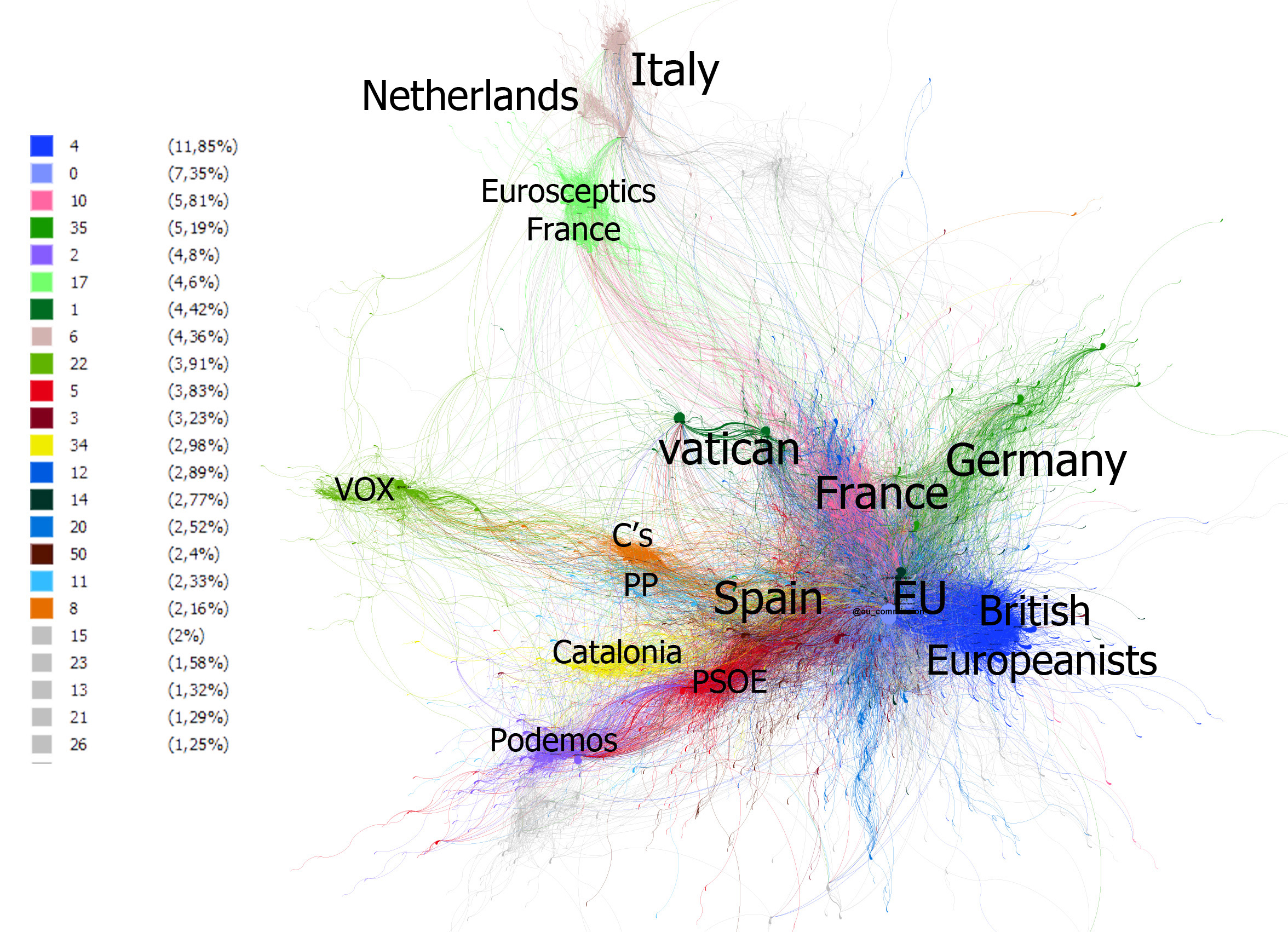 GRAPH 2. TWEET DISSEMINATION BY COMMUNITY IN 2020