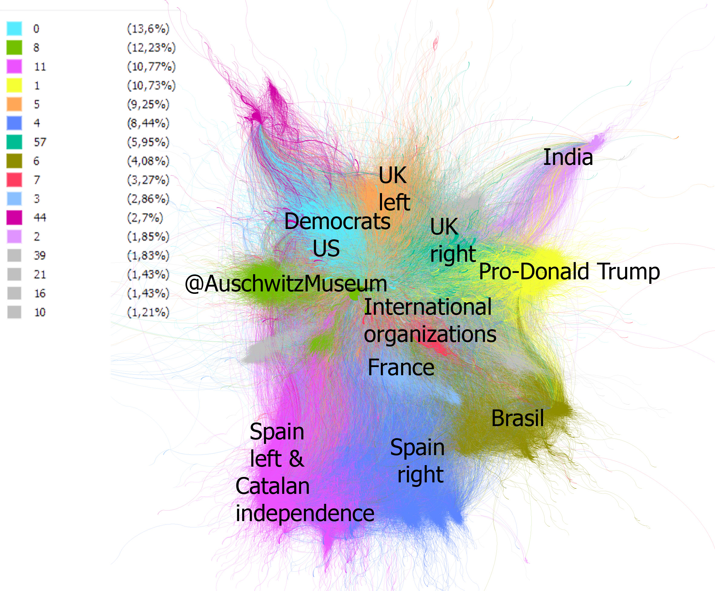 GRAPH 3. 2020 COMMUNITIES