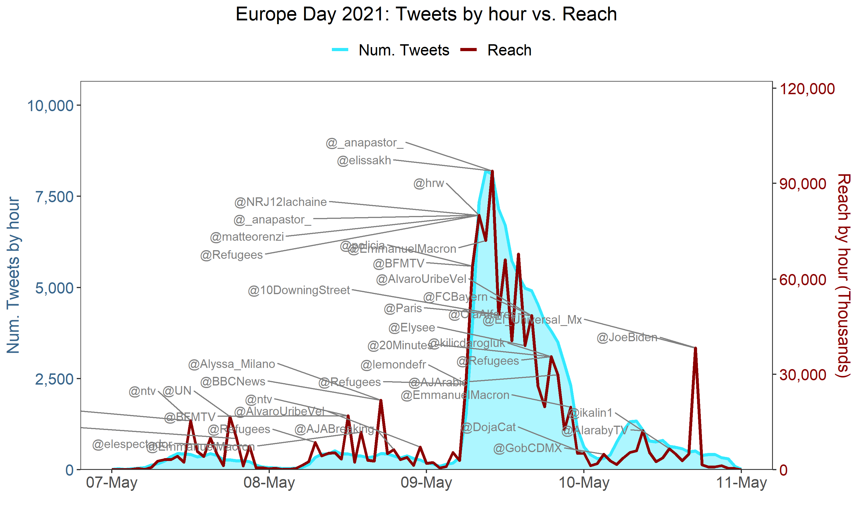 FIG. 2 PARTICIPATION VS REACH
