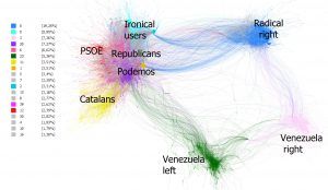 GRAPH 3. DISTRIBUTION OF COMMUNITIES IN 2020.